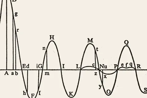 Bošković’s curve of the forces